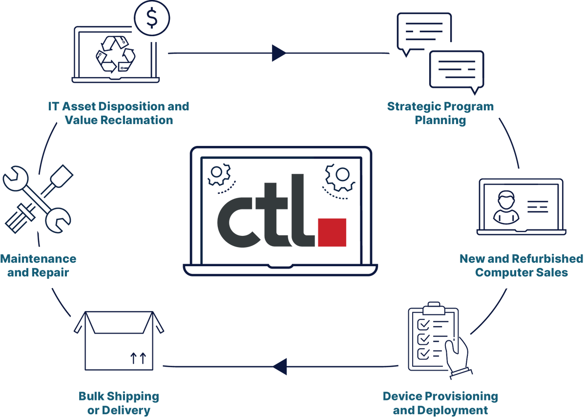 Ctl Guide About CTL